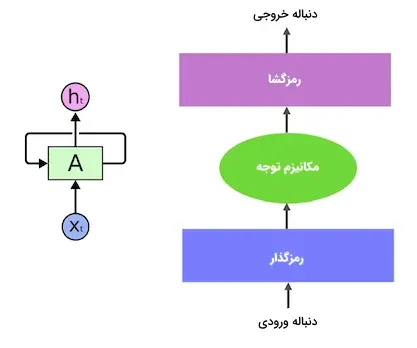 Contextual-Sequence-Learning-Mechanism-2.png_11zon_11zon