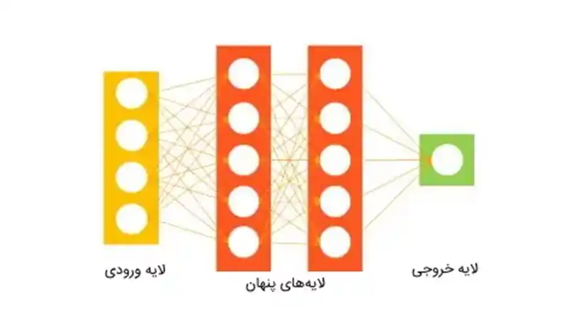 Deep-Learning-Model-Structure