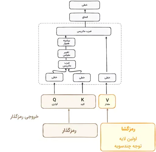 Encoder-Decoder-Attention-Layer-2.png (1)_11zon_11zon