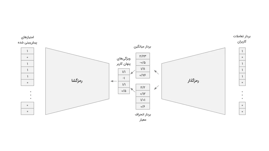 Example-of-How-Variational-Autoencoder-Works.png_11zon_11zon