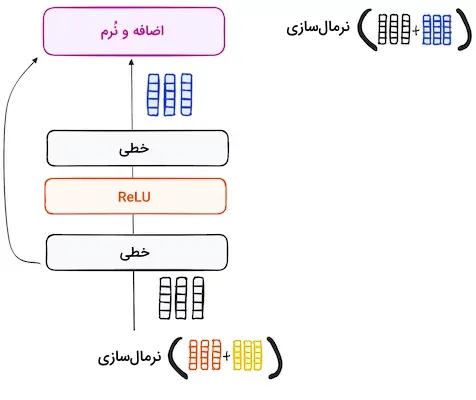 Feed-Forward-Neural-Network-Step.png_11zon_11zon