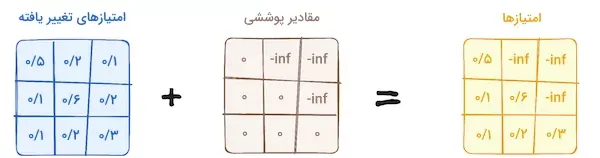 First-Multi-Head-Attention-Mask-Mechanism.png_11zon_11zon