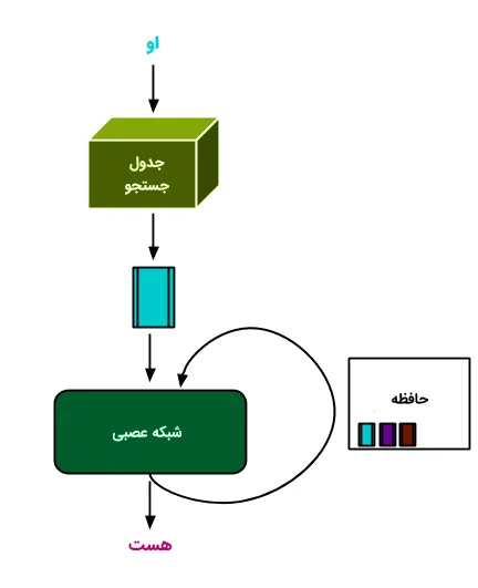 How-RNN-Works-in-an-NLP-Application-1.png (1)_11zon_11zon