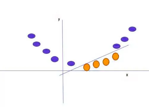 Mapping-1D-Data-to-2D-to-Become-Able-to-Separate-the-Two-Classes.png_11zon_11zon