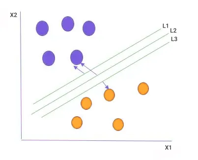 Multiple-Hyperplanes-Separating-the-Data-from-Two-Classes-2.png_11zon_11zon