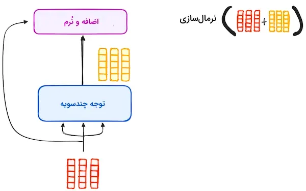 Normalization-Step-2.png_11zon_11zon