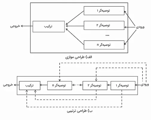 Parallel-And-Sequential-Recommendation-System-Architecture-1.png_11zon_11zon