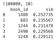 Result-of-Implementing-Collaborative-Filtering-Method.png_11zon_11zon