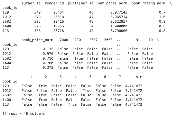 Result-of-Implementing-Content-Based-Method.png_11zon_11zon