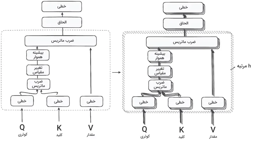 Self-Attention-Mechanism-Architecture.png_11zon_11zon