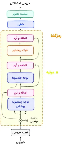 Structure-of-Decoder-2.png_11zon_11zon