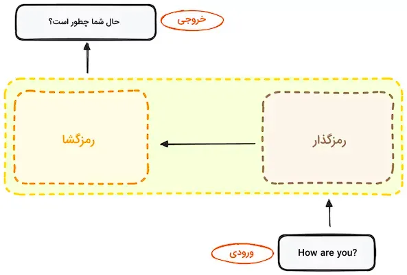 Structure-of-Encoder-Decoder-revised.png_11zon_11zon