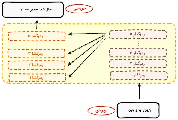 Structure-of-Multiple-Layer-Encoder-Decoder-revised.png_11zon_11zon