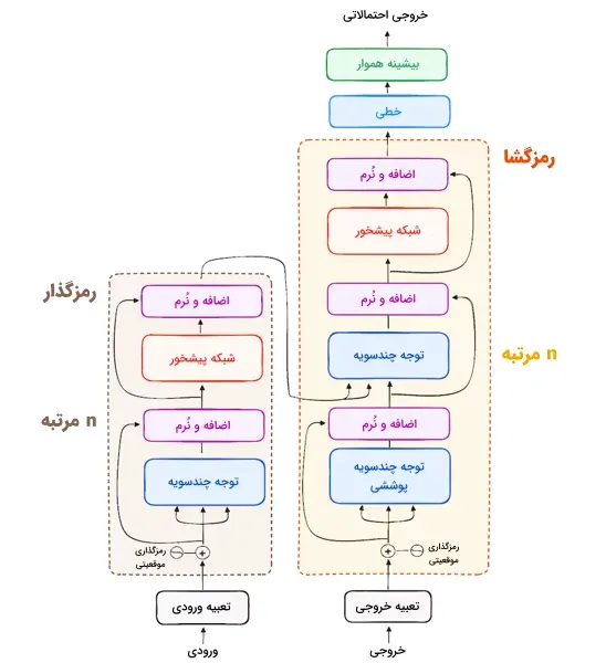 Structure-of-Transformer-3.png_11zon_11zon