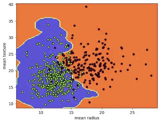 Types-of-Cancer-Classification-Plot.png_11zon_11zon