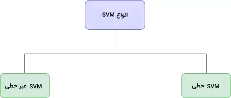 Types-of-SVM.png_11zon_11zon