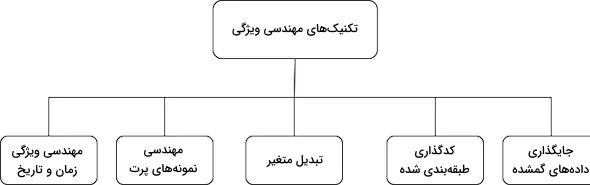 تکنیک های مهندسی ویژگی