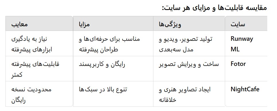 سایت-های-ادیت-عکس-هوش مصنوعی