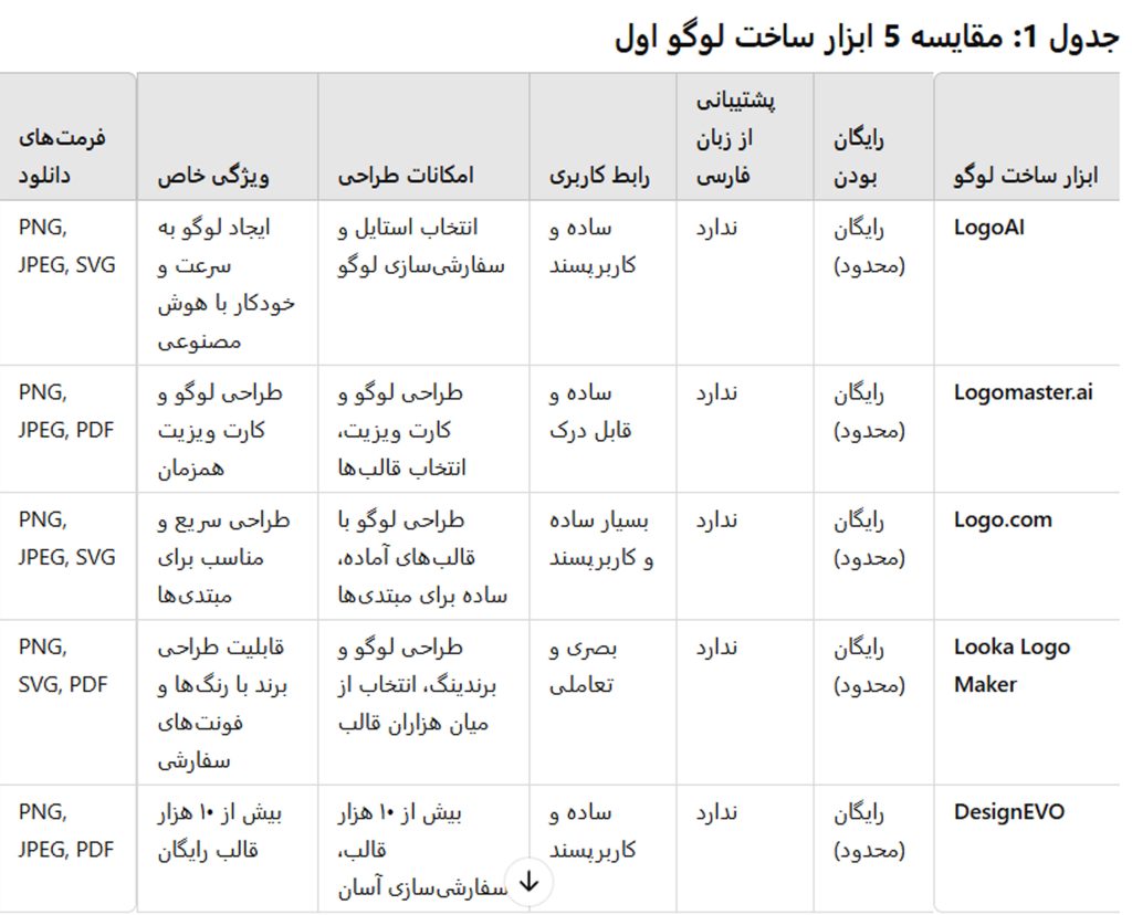 لوگو ساز هوش ممصنوعی