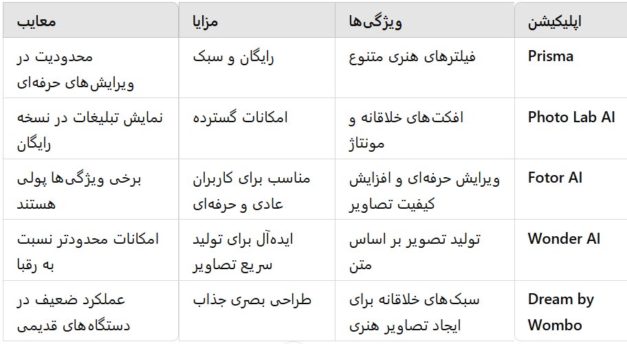 مزایا-معایب-ساخت-عکس-با-هوش-مصنوعی