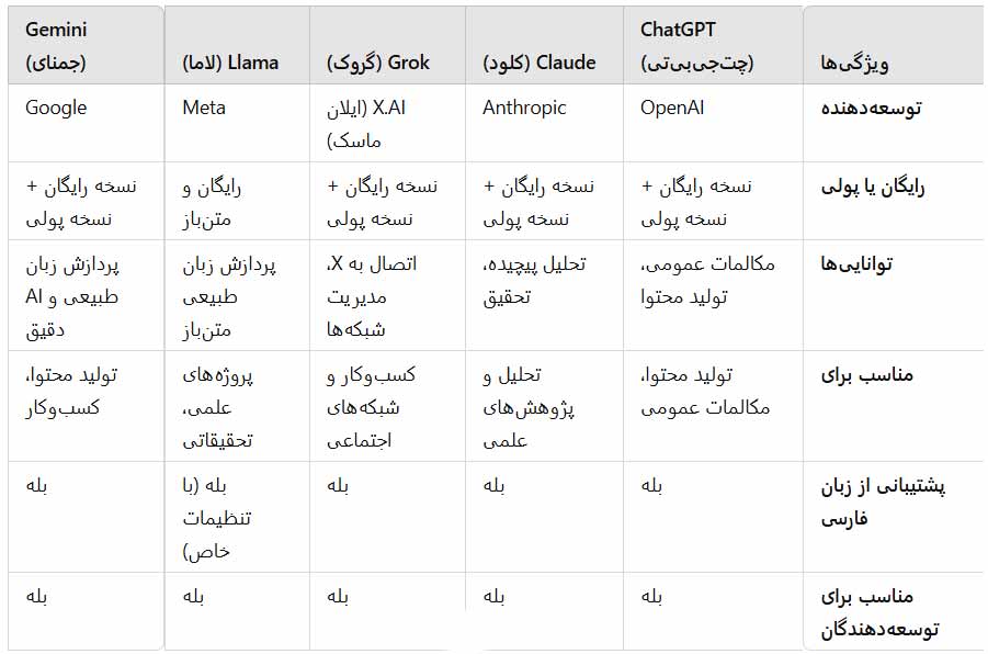 مقایسه-هوش-های-مصنوعی