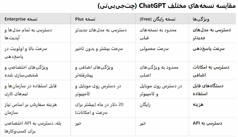 چت-جی-بی-تی-نسخه-پولی