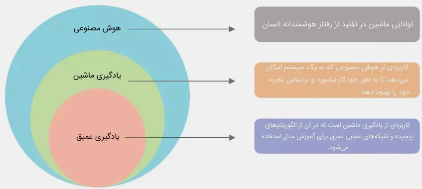 AI-VS-ML