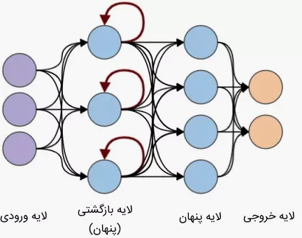 Recurrent-Neural-Network