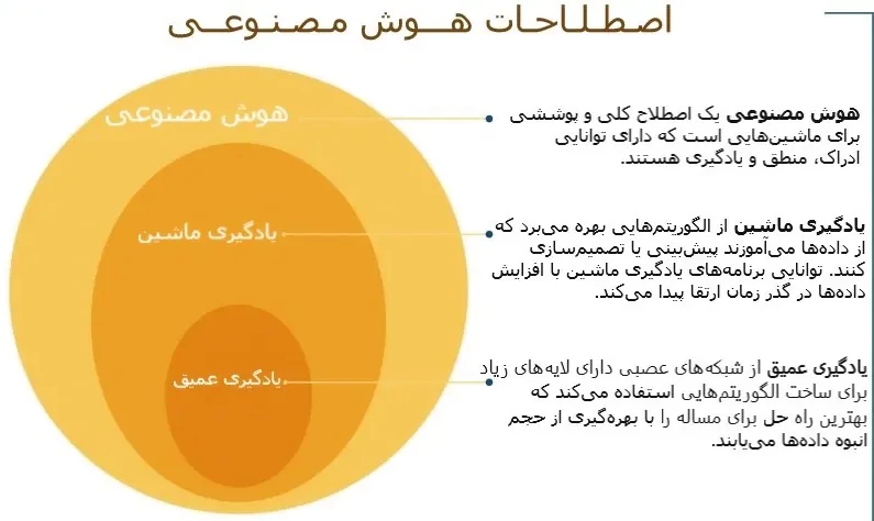 artificial-intelligence-terms-839x500.jpg