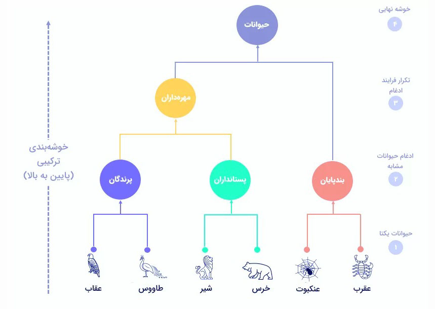 روش ترکیبی